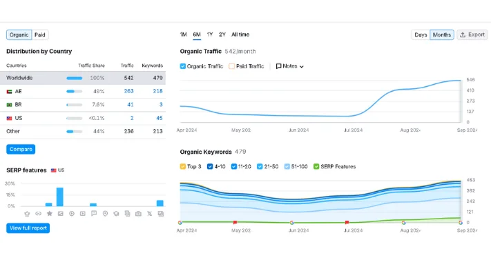 Best Marketing Agency Services in Lahore